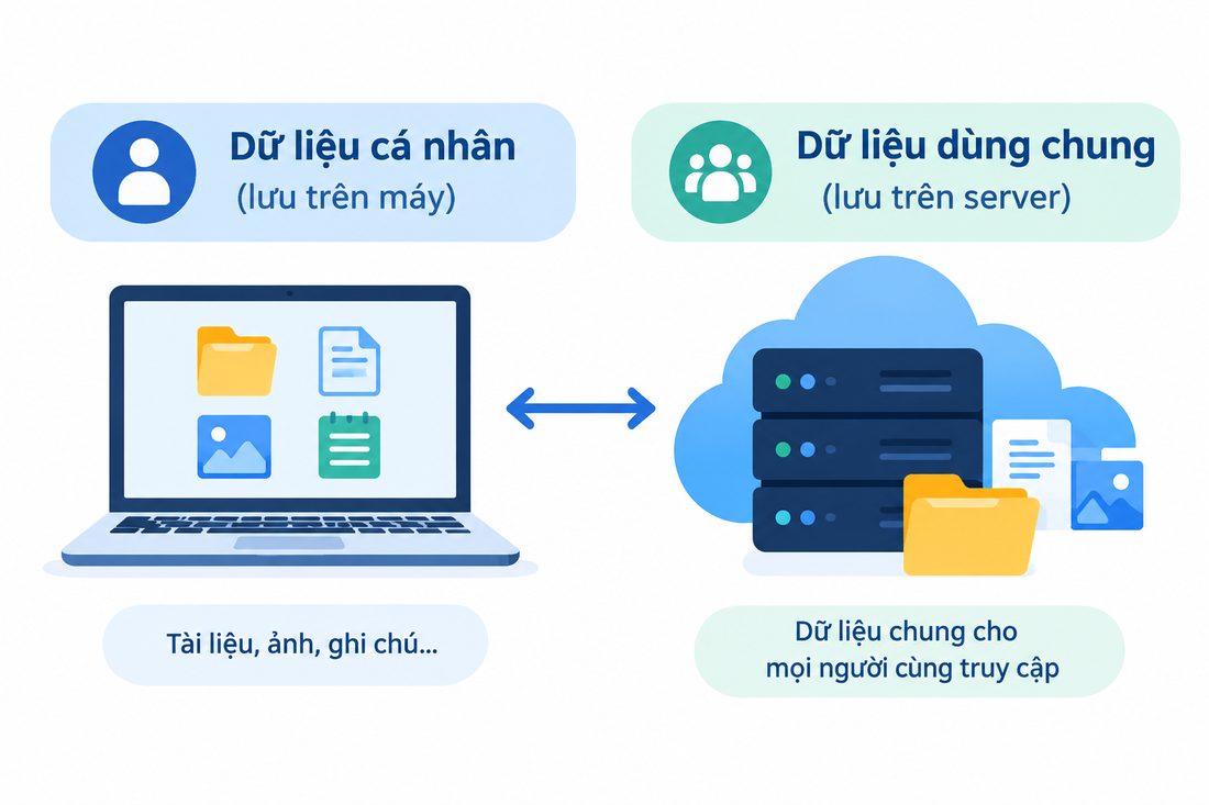Dữ liệu cá nhân lưu trên máy so với dữ liệu dùng chung lưu trên server